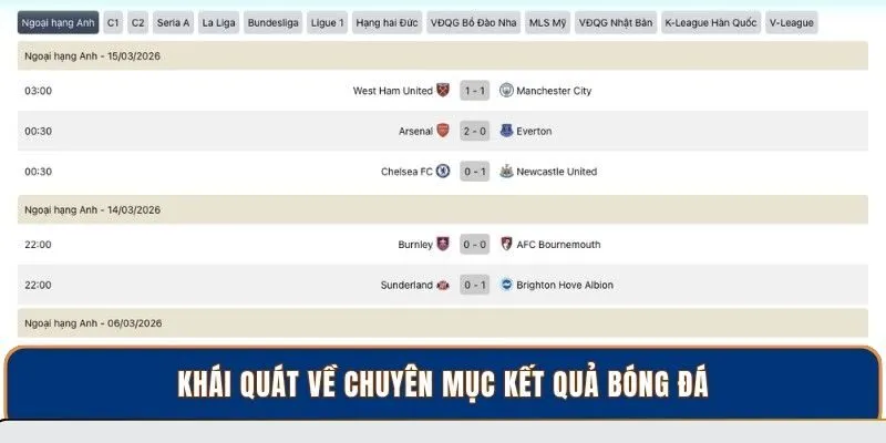 Khái quát về chuyên mục kết quả bóng đá